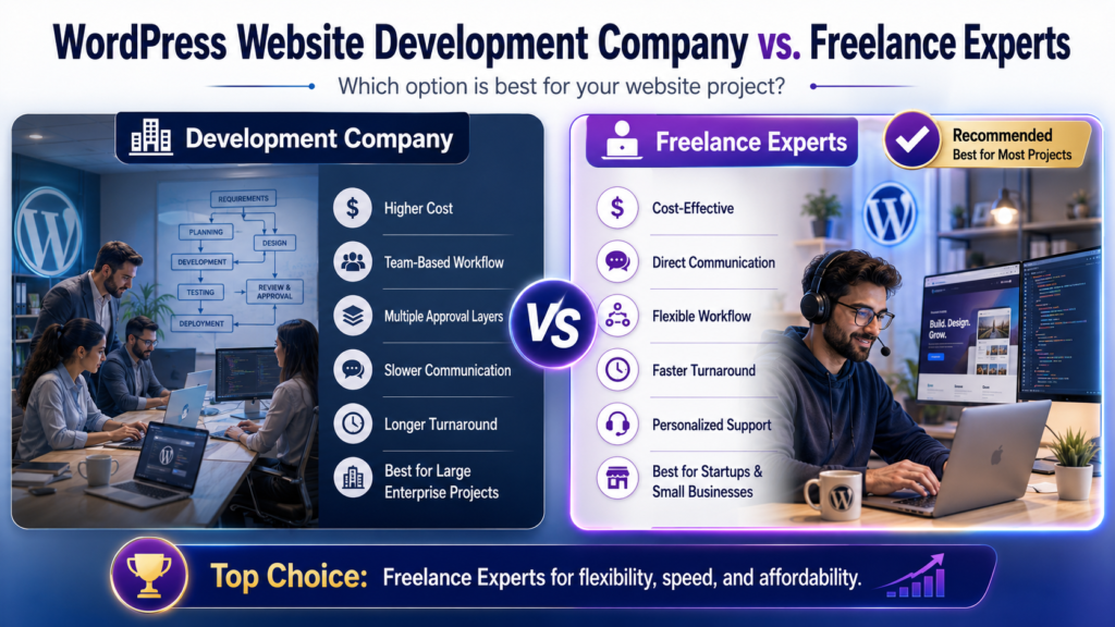 WordPress Website Development Company vs. Freelance Experts