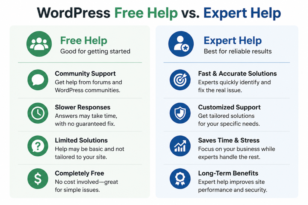 wordpress website support