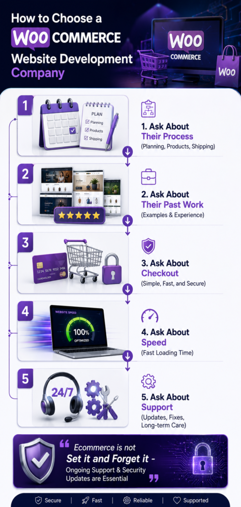 WooCommerce website development company